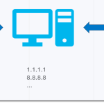 Bytes over DNS – SANS Internet Storm Center