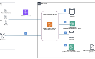 Clario streamlines clinical trial software configurations using Amazon Bedrock